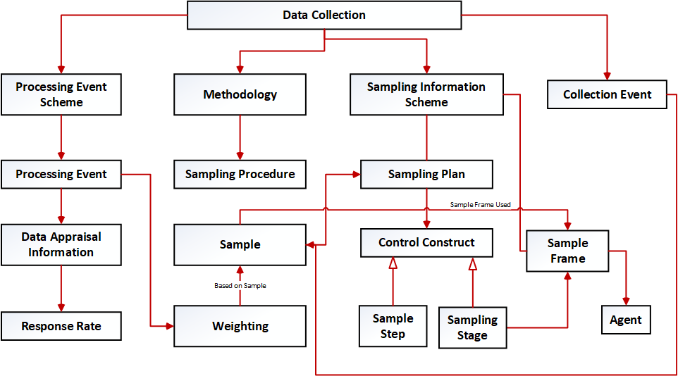 figure1