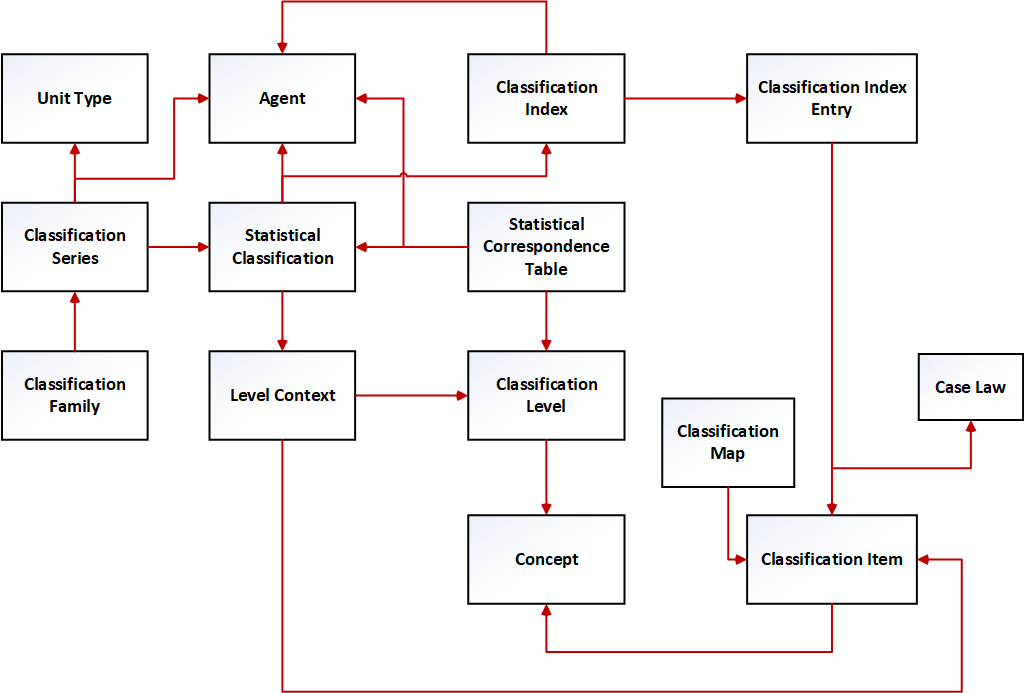 figure1