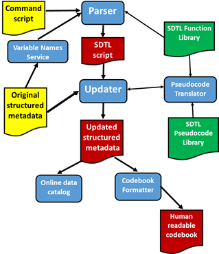 ../_images/c2metadata-workflow.png