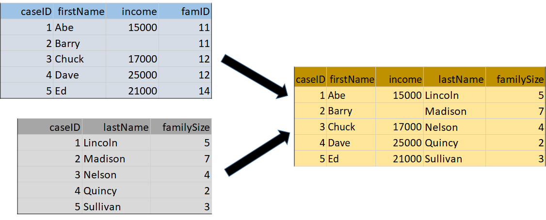 ../_images/merge-datasets.png