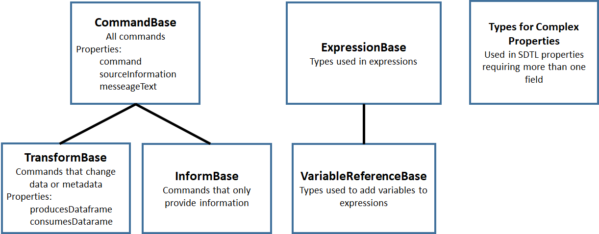 ../_images/sdtl-type-hierarchy.png