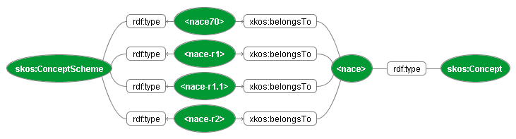 The NACE classification